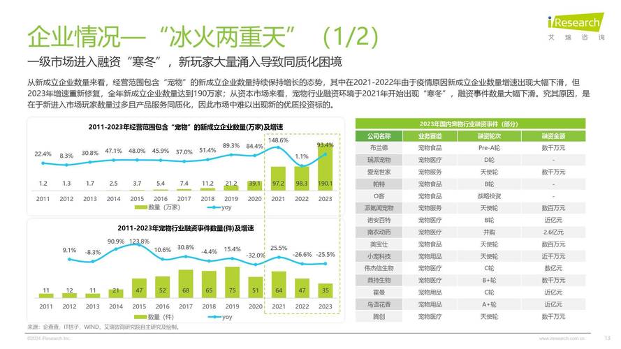 中国游戏市场增长率_游戏市场容量或变化趋势_2020年中国游戏市场规模