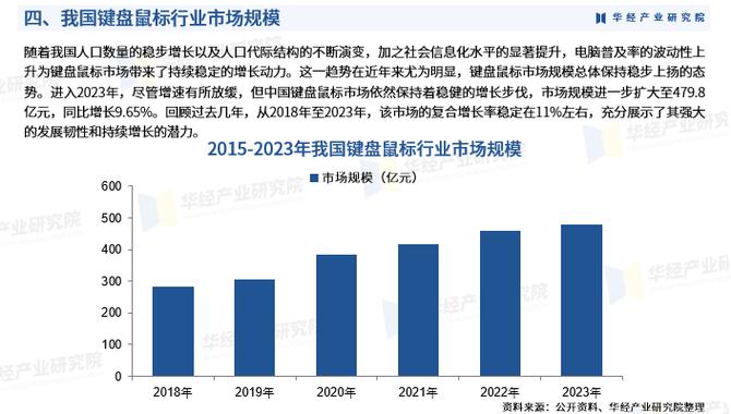 3000亿元最大的游戏市场！解读《2023中国游戏行业及重点企业》