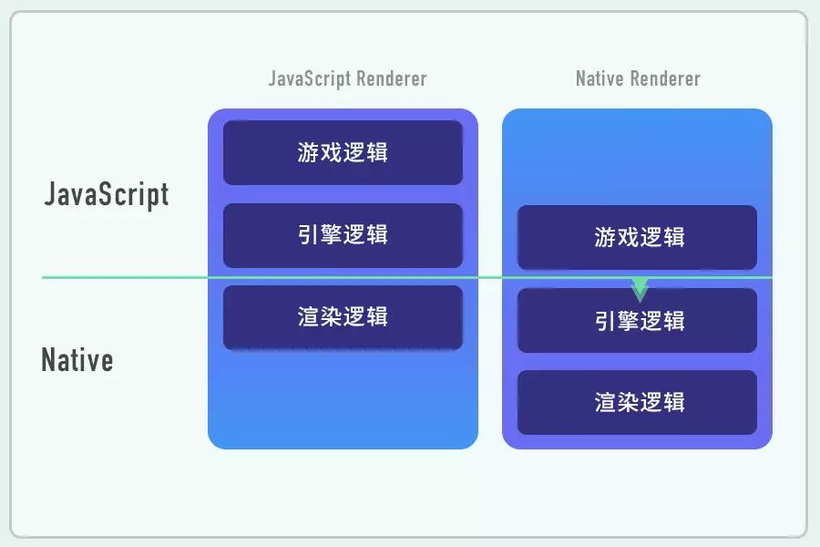 白鹭引擎游戏开发_引擎白鹭开发游戏怎么玩_白鹭引擎源码