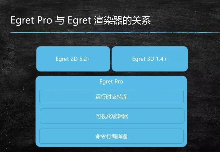 白鹭引擎团队即将发布 Egret Pro，并公布后续路线图