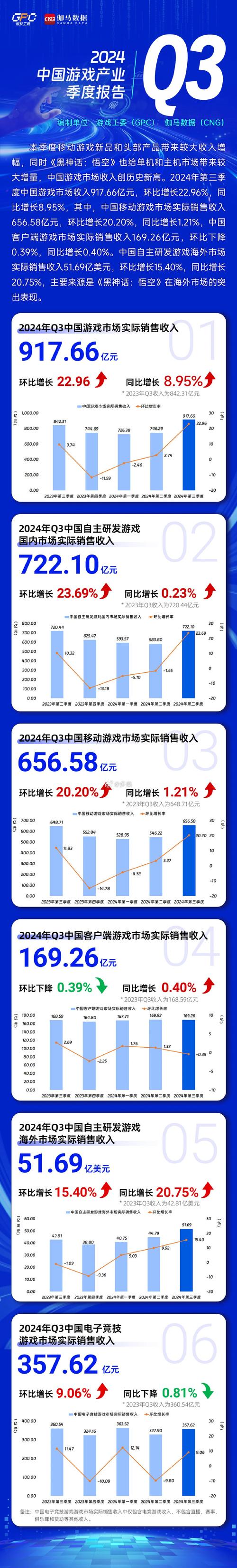 游戏市场_触手市场游戏_市场游戏规则有哪些