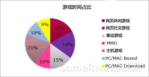 游戏市场_抢占市场游戏_触手市场游戏