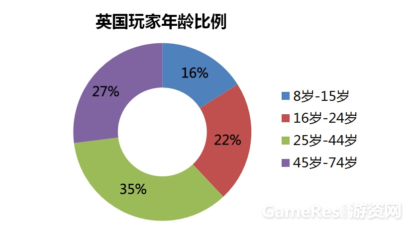 触手市场游戏_抢占市场游戏_游戏市场