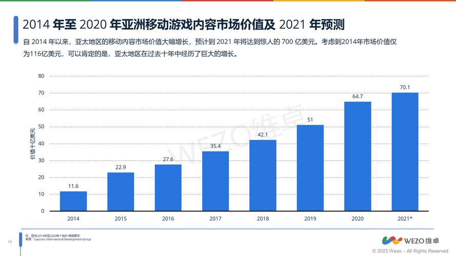 东南亚的电子游戏市场，它是领导者！