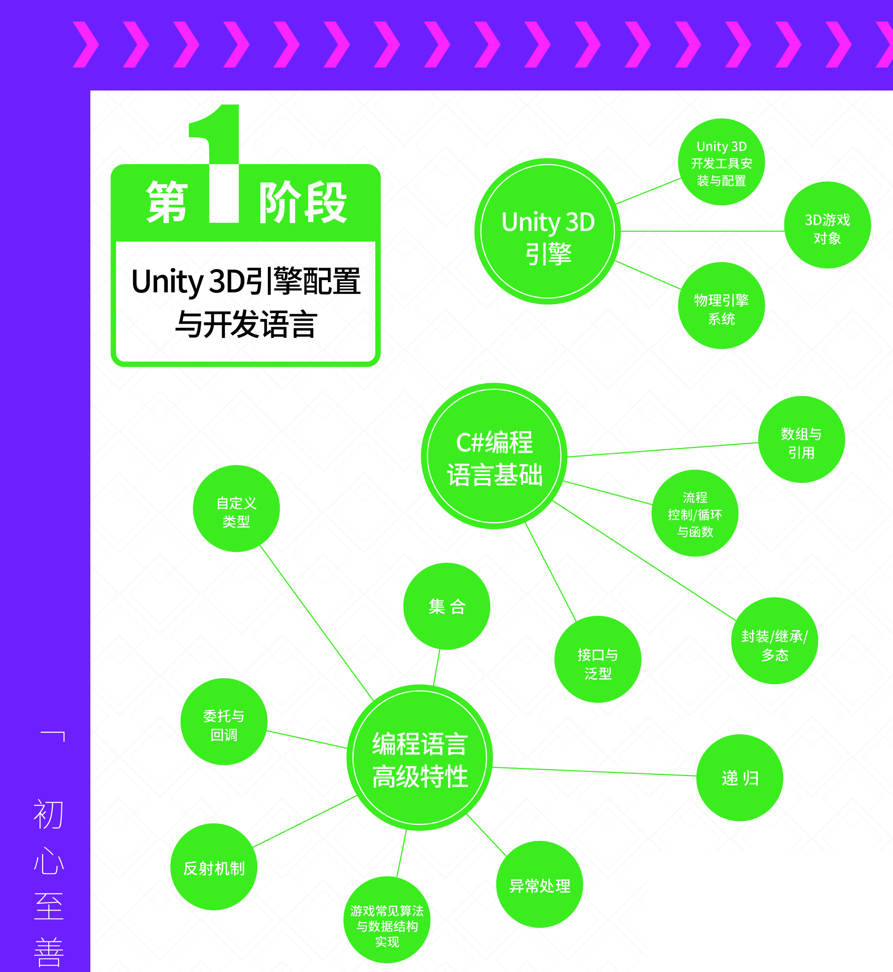 游戏开发学习路线图（2023最新版）建议收藏