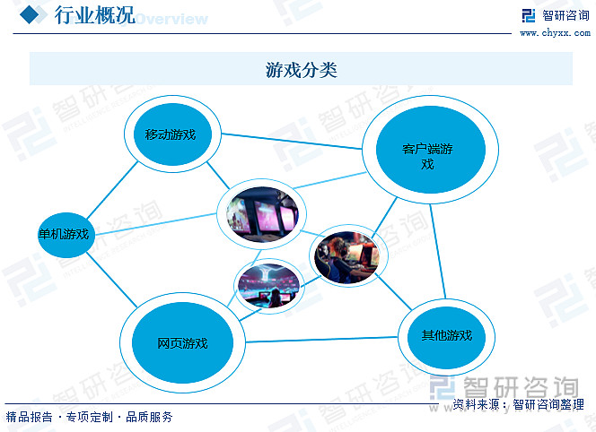 市场游戏排行榜_触手市场游戏_游戏市场