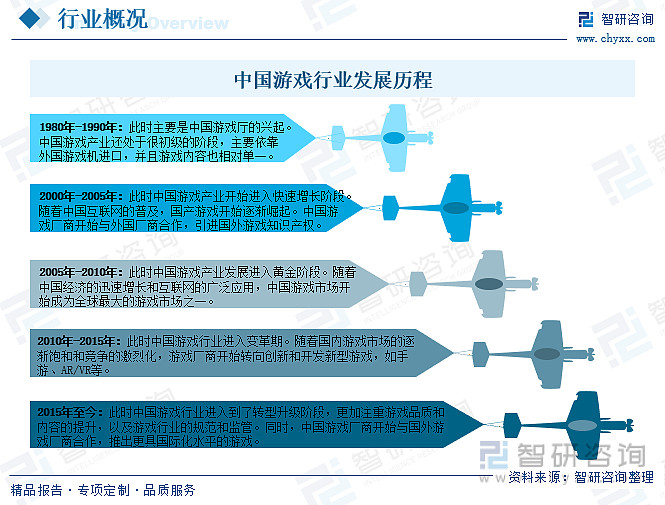 市场游戏排行榜_触手市场游戏_游戏市场