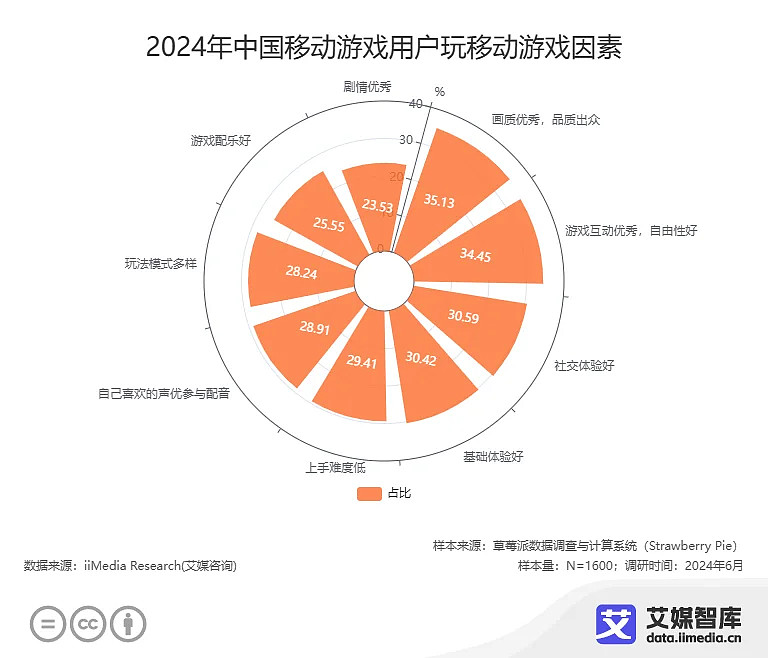 游戏市场_触手市场游戏_疯狂市场游戏