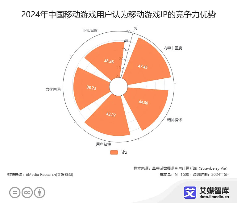 游戏市场_疯狂市场游戏_触手市场游戏