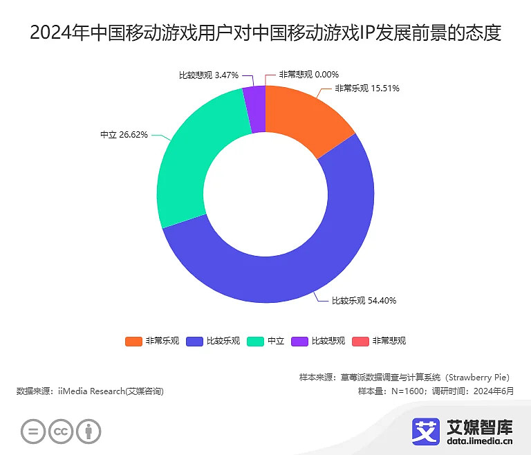 游戏市场_触手市场游戏_疯狂市场游戏