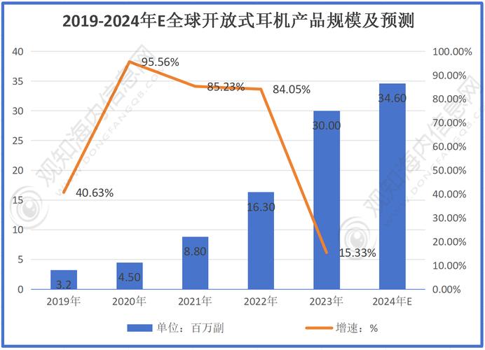 游戏耳机市场分析_耳机游戏推荐_游戏耳机市场