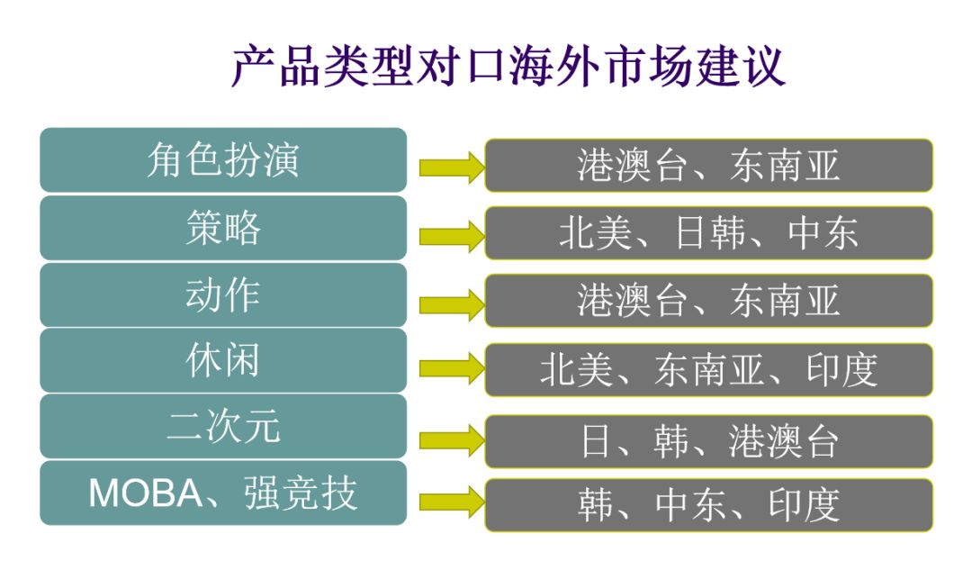 女性市场游戏现状_女性游戏市场_女性向游戏市场