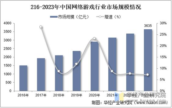 最重要的市场游戏规则_中国游戏市场_游戏市场概述