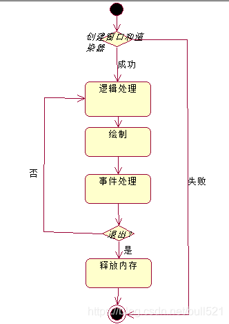 SDL游戏开发之六-简单的SDL程序