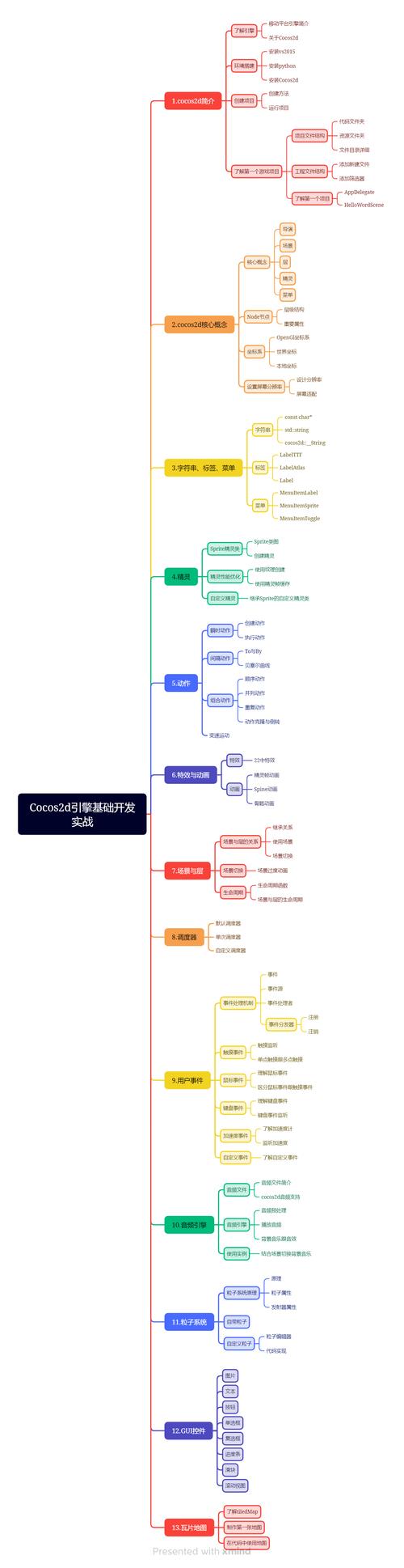 iOS 5 cocos2d 游戏开发实战