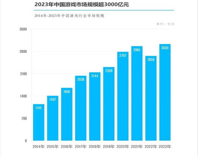 女性手游市场_中国女性游戏市场_女性市场分析