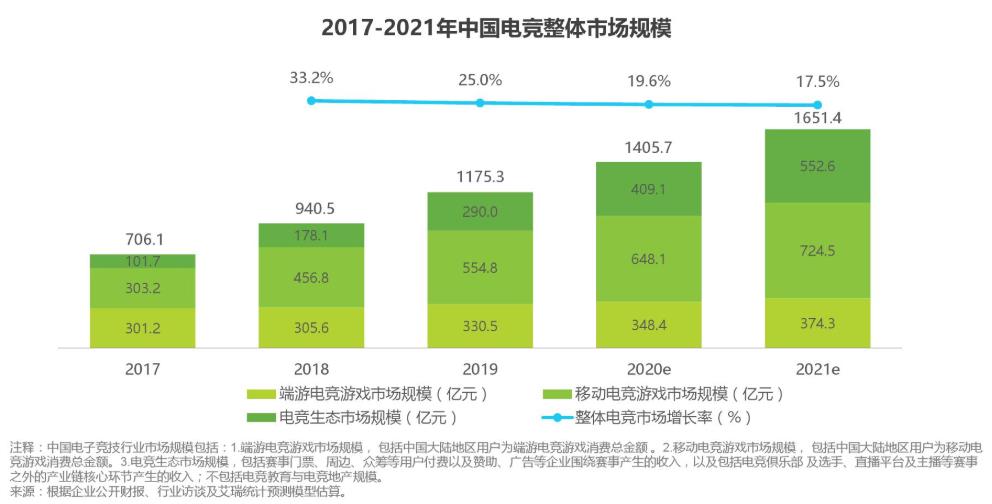 女性手游市场_中国女性游戏市场_女性市场分析