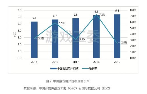 中国有多少女游戏玩家群体？高达3亿