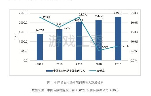 中国女性游戏市场_2020年中国女性游戏市场_女性手游市场