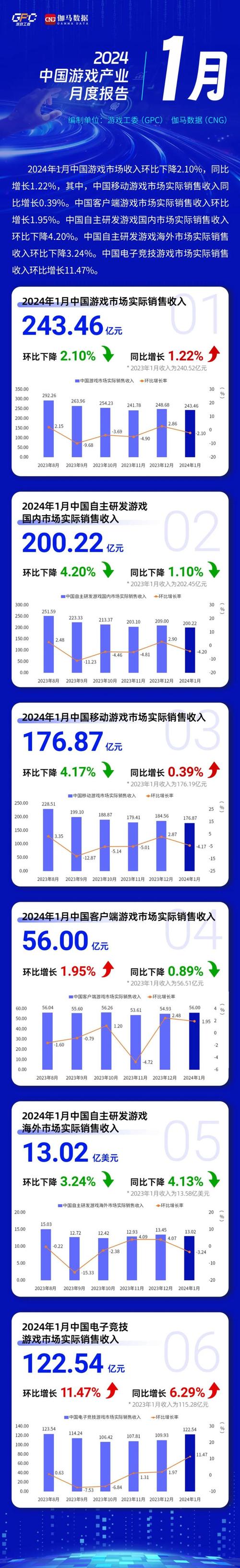 女性手游市场_中国女性游戏市场_2020年中国女性游戏市场