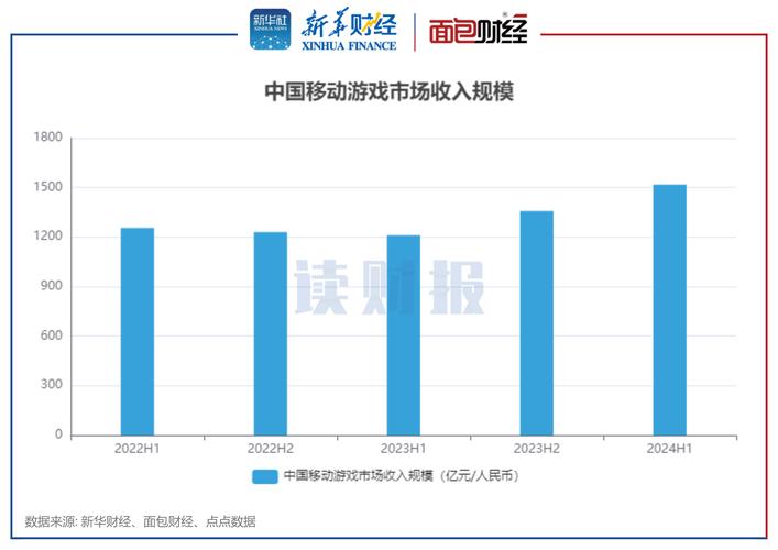 2015年Q1中国移动游戏渠道季度监测数据.pdf