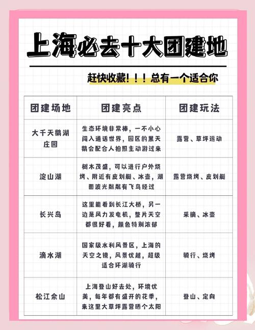 团建007游戏及应答自如规则——上海周边农家乐