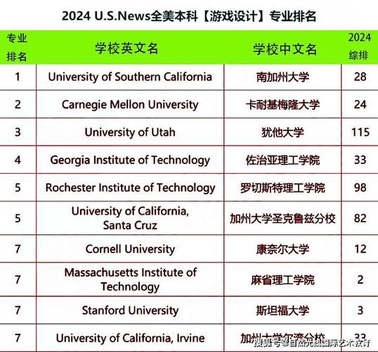 计算机游戏开发方向属于什么_计算机游戏开发专业怎么样_计算机游戏开发专业